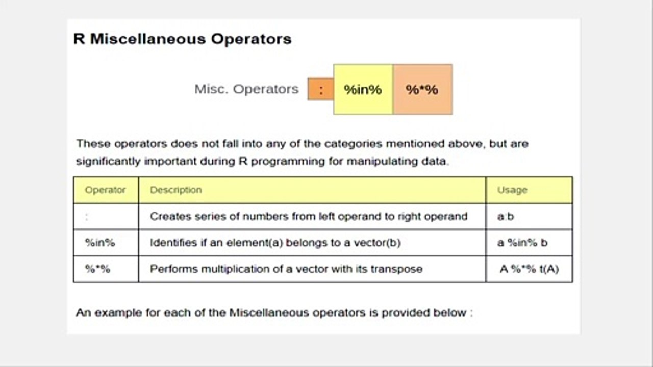 R Miscellaneous Operators