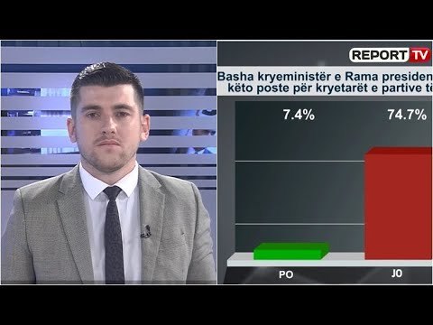 “Shtypi i ditës dhe ju” 12.07.2020 me Bes Jacaj: Debati i fortë “Basha kryeministër, Rama president”