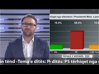 Download Video: “Shtypi i Ditës dhe Ju” me Andi Kapxhiun 18 korrik 2020, Qytetarët: Meta duhej SHKARKUAR