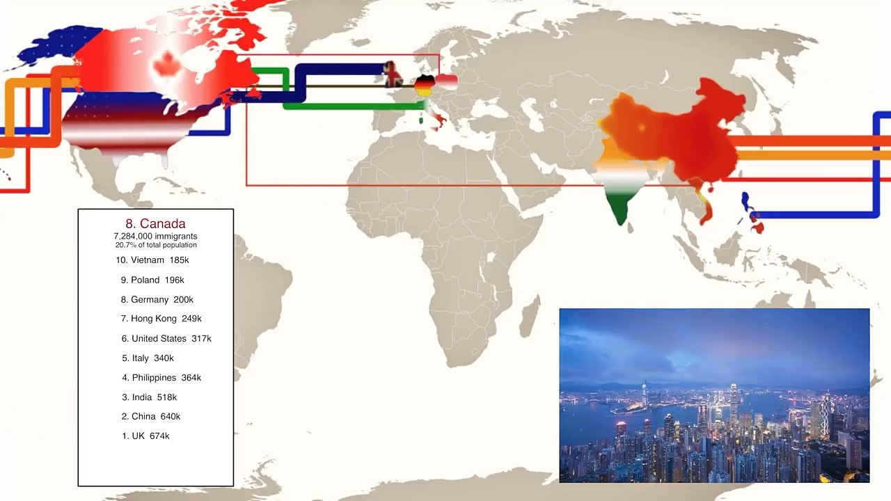 Top  10  Immigrant  Countries(720p).