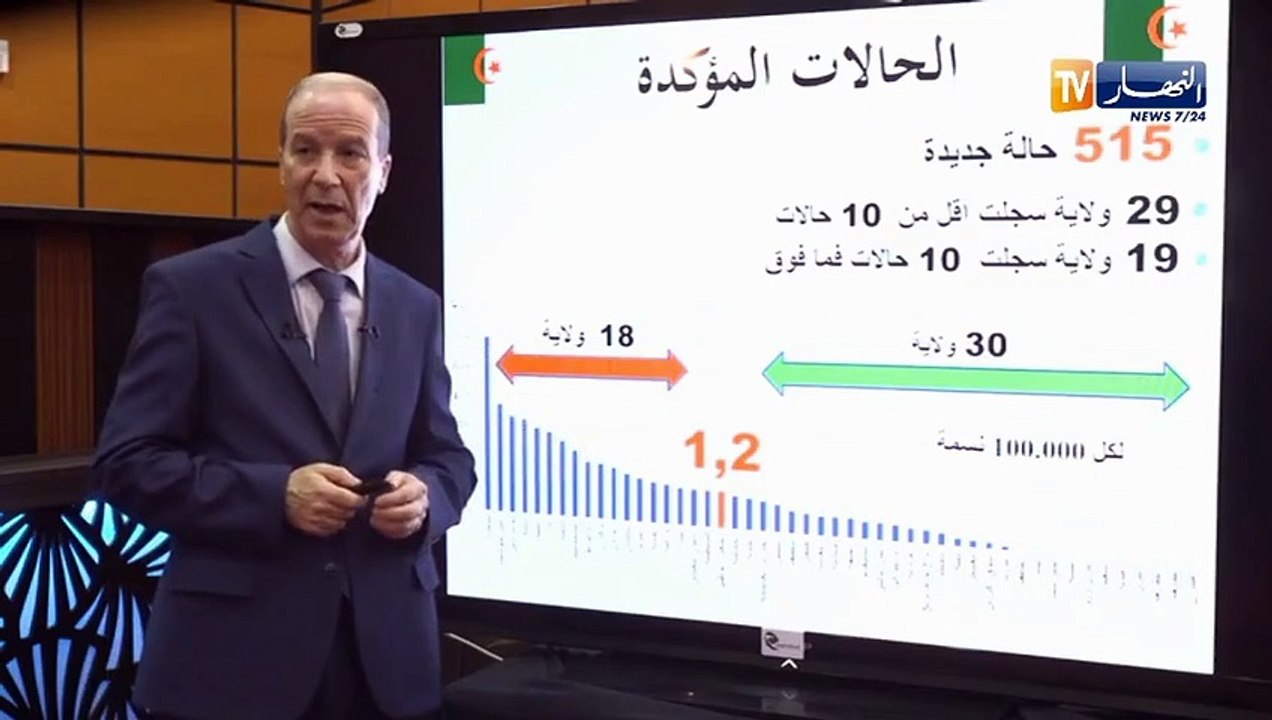 وزارة الصحة: تسجيل 515 إصابة جديدة بفيروس كورون...