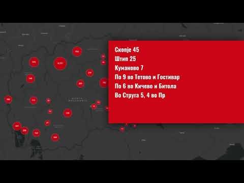 Шест мртви, 129 заразени и 109 излекувани, денешен баланс од Ковид-19