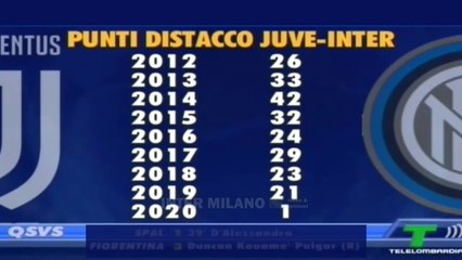 DOPO LA SFURIATA DI CONTE, MOLTI I TIFOSI DISORIENTATI. C'È L'OMBRA DI ALLEGRI O È MEGLIO RICUCIRE?