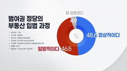 [더뉴스-더여론] 여당 '부동산 입법 강행' 여론은?...文 지지도, 10주 만의 '반등' / YTN