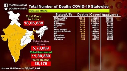 下载视频: देखिए आपके राज्य में कितने हैं कोरोना के मामले...