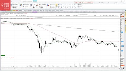 Analizamos el aspecto técnico de Meliá Hotels