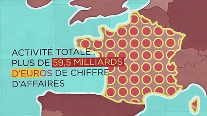 LEEM  BILAN ECONOMIQUE - Chiffres 2019