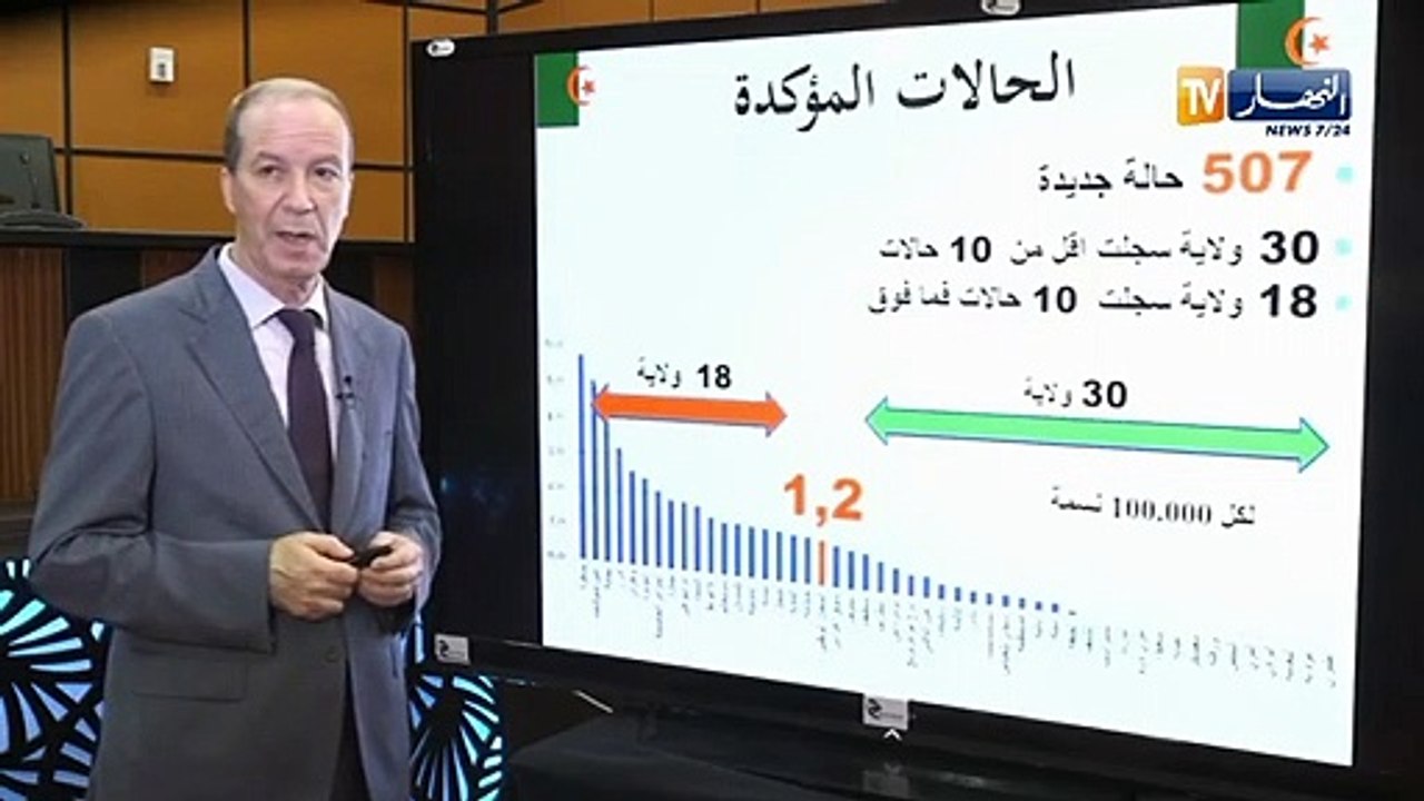 وزارة الصحة: 507 إصابة جديدة بفيروس كورونا 8 وف...