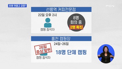 홍천 캠핑 확진자, 선릉역 커피전문점에 30분 머물러…"연쇄 감염 확인 중"