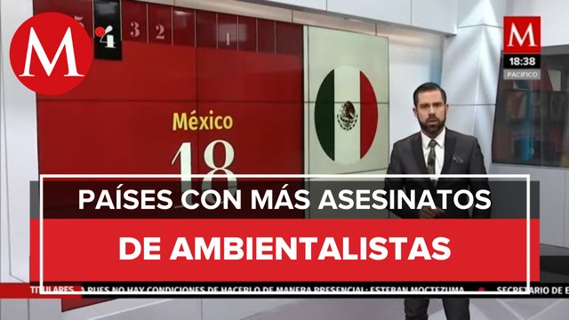 Los países más peligrosos para ambientalistas