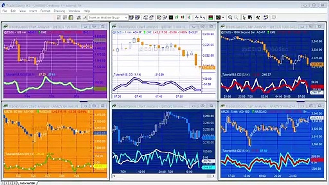 Tutorial 158 | Replicating the CCI calculation using a price series provider