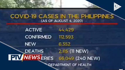 Bagong kaso ng CoVID-19 sa Pilipinas, nasa mahigit 6K