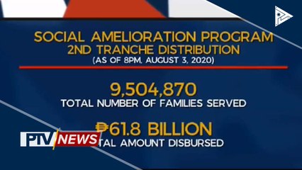Palasyo: Pamamahagi ng 2nd tranche ng SAP, inaasahang matatapos sa Agosto