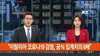 이탈리아 코로나 감염규모, 공식 집계치의 6배 추정