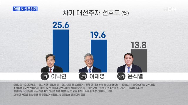 신문브리핑4 여당 윤석열, 검찰개혁 반대 넘어 반정부 투쟁 선언 격앙 외 주요기사