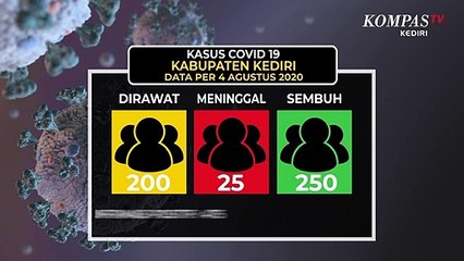 Kasus Terkonfirmasi Positif Corona Di Kabupaten Kediri Meningkat Tajam