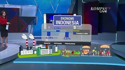 Kontraksi Ekonomi Indonesia dari Tahun 2019-2020