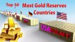 Gold  Reserve  Comparison  of  all  Country - Flag  and  countries  name  ranked  by  Largest  Gold  Reserve.