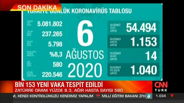 Son dakika haberi... Vaka sayısı ve can kaybı kaç oldu? 6 Ağustos koronavirüs tablosu