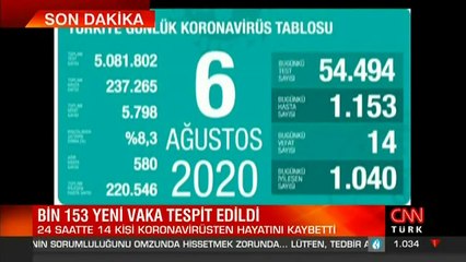 Gündem özeti Cnnturk.com Akşam Haberleri'nde | 06.08.2020