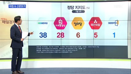 신문브리핑4 "통합당 지지율 창당 이후 최고…여성·60대 이상·중도층에서 급증"외 주요기사