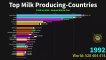 World's  Top  Milk  Producing  Countries  -  from  1960  to  2020(480p)