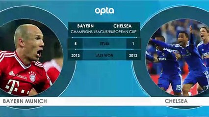 Bayern Munich v Chelsea - H2H Preview