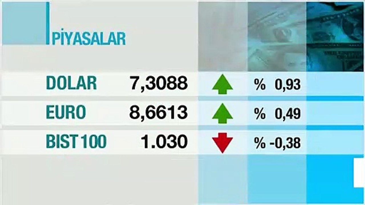 Altın fiyatları son dakika: 7 Ağustos gram altın fiyatları 475 liranın altında! | Video
