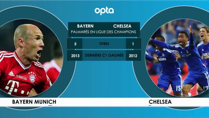 Face à Face - Bayern Munich vs. Chelsea