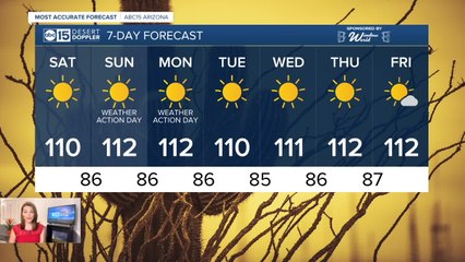 FORECAST: Hot and dry! Heat Warnings this weekend