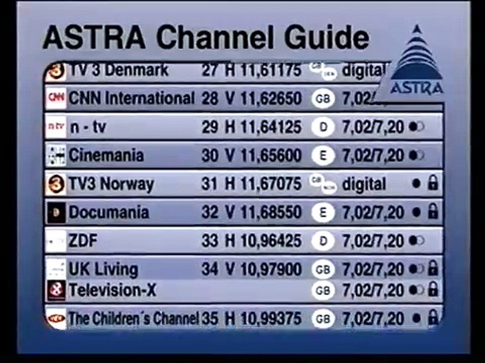 ASTRA Channel Guide 1996