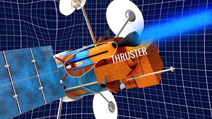 DTH कैसे काम करता है_