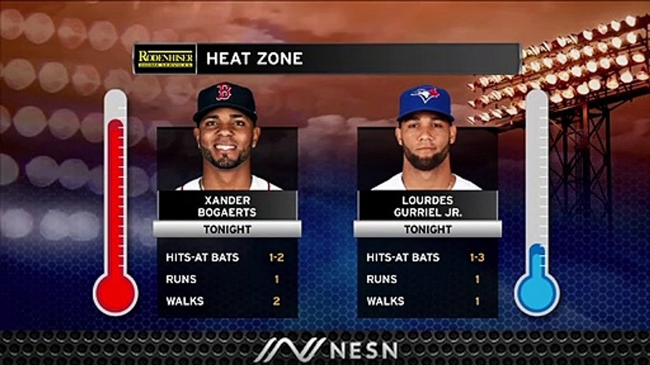 Red Sox Final: Xander Bogaerts Continues Impressive Offensive Stretch, Despite Red Sox Loss