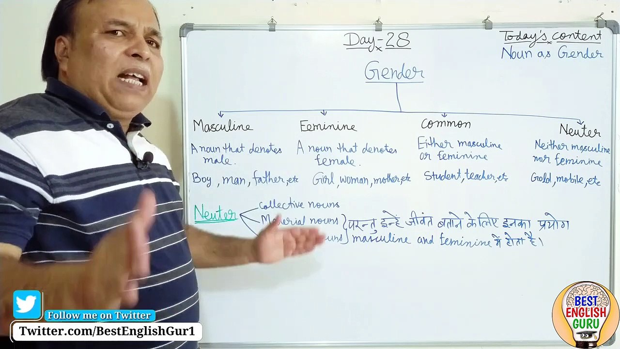 Noun Gender  | Types of gender | Noun Gender Masculine Feminine | Masculine | Feminine  | Neuter