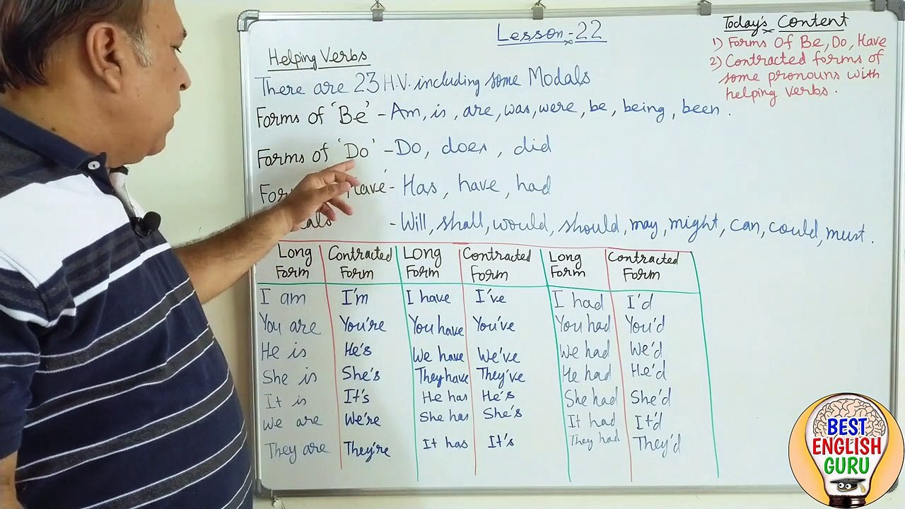 Contracted forms of Be, Do and Have | Using Contractions Correctly |  What are contractions?