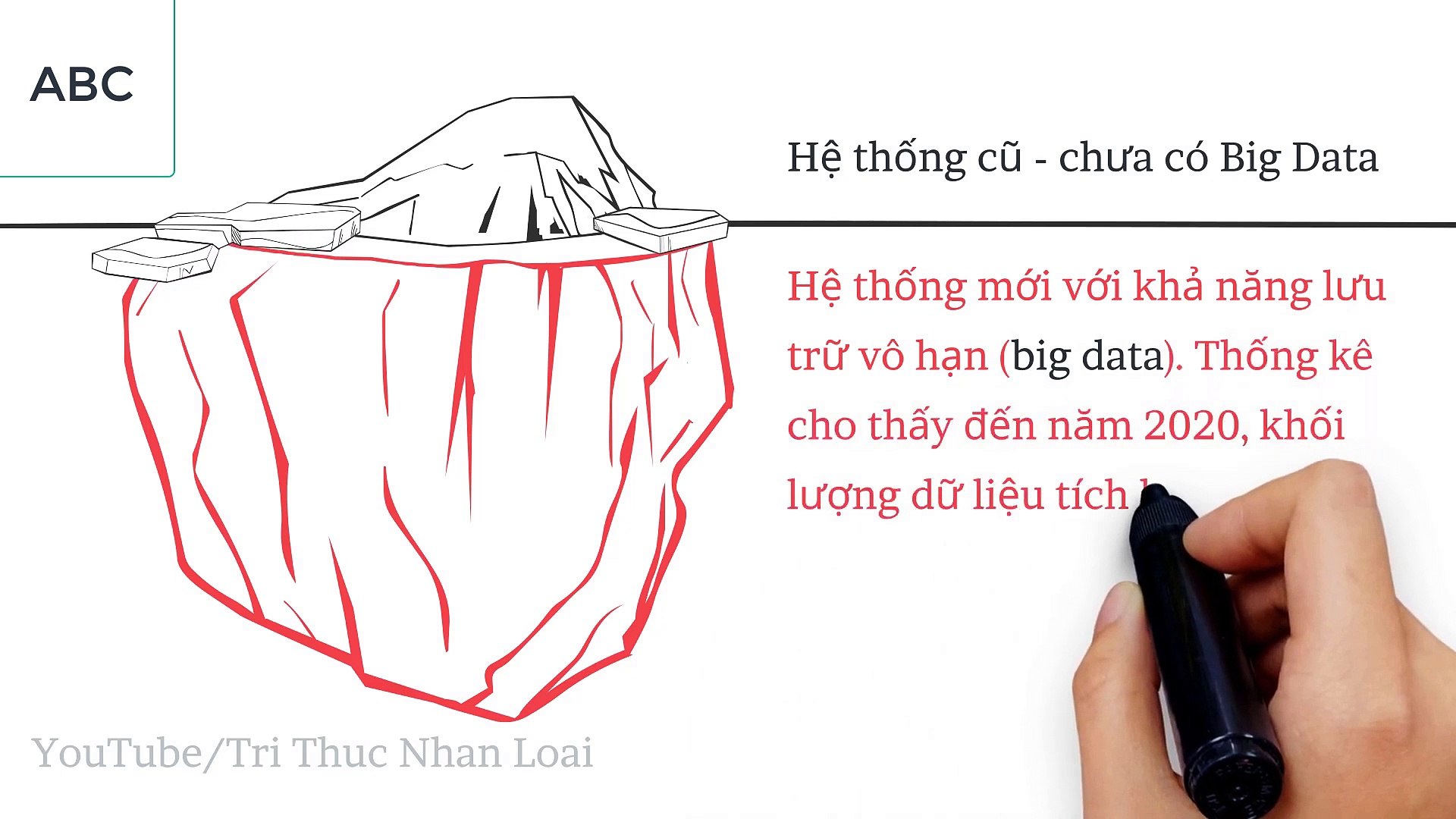 Artificial Intelligence - trí tuệ nhân tạo hay AI