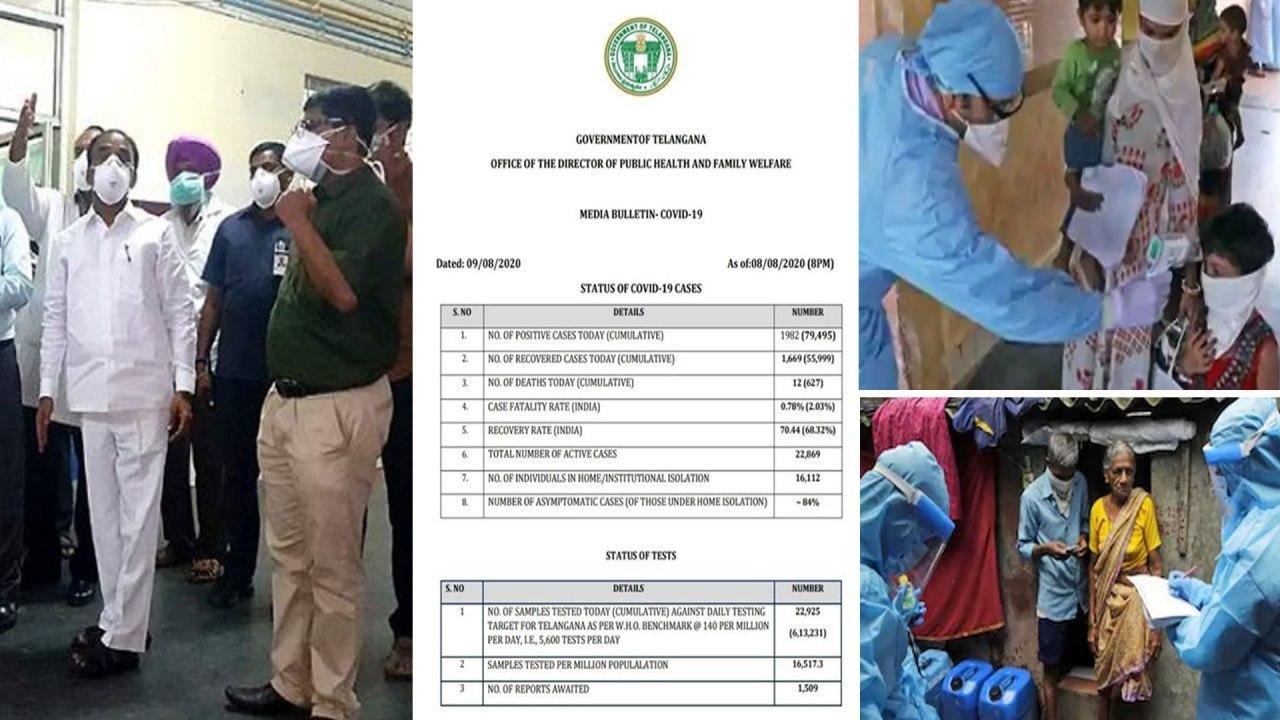 Telangana లో కొత్తగా 1982 కేసులు, 12 మంది మృతి | జిల్లాల్లో పెరుగుతున్న కేసులు || Oneindia Telugu