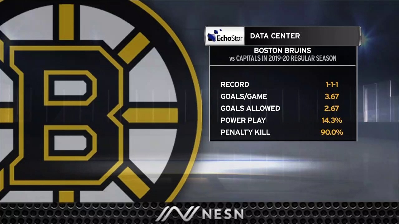 Face-Off Live: Bruins Look To Get Back On Track As They Battle Alex Ovechkin, Capitals