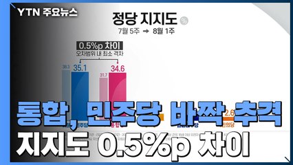 민주-통합 지지도 0.5%p 차이...최소 격차 / YTN