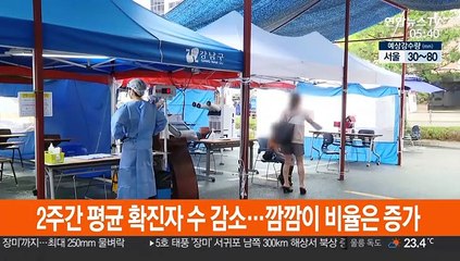 2주간 평균 확진자 수 감소…깜깜이 비율은 증가