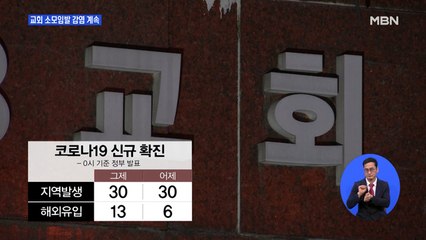 수도권 내 교회 소모임 감염 확산…일본에선 변종 코로나19 유행