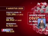 Pasien Positif Corona di Indonesia Bertambah 1.893 Orang