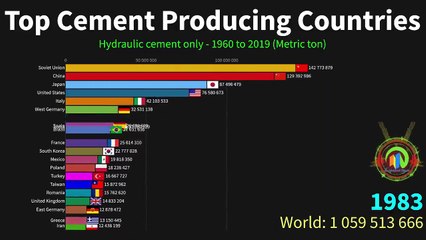 Top Cement Producing Countries 1960 to 2020 - World Facts.