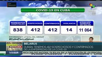 En Cuba suman 412 contagios activos de Covid-19