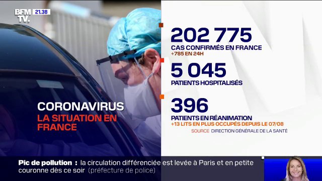 Coronavirus: 785 nouveaux cas confirmés en 24h en France