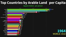 Top Countries by Arable Land per Capita, 1961 to 2020 - World Facts.