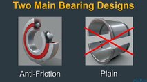 Anti-Friction Bearings (Ball and Roller Bearings)