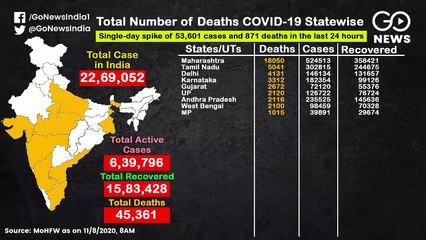 देखिए आपके राज्य में कोरोना संक्रमण के कितने मामले हैं...