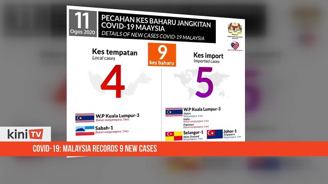 Covid-19- Malaysia records 9 new cases