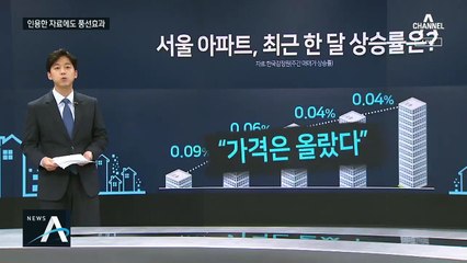 “집값 상승세 진정 양상”…문 대통령 진단은 사실?